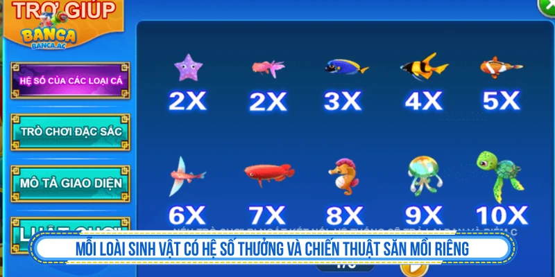 Mỗi loài sinh vật có hệ số thưởng và chiến thuật săn mồi riêng